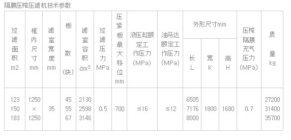 全自動隔膜壓濾機(jī)參數(shù).jpg